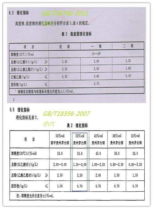 為什么貴州茅臺酒不是執行GB/T26760-2011醬香型白酒標準？