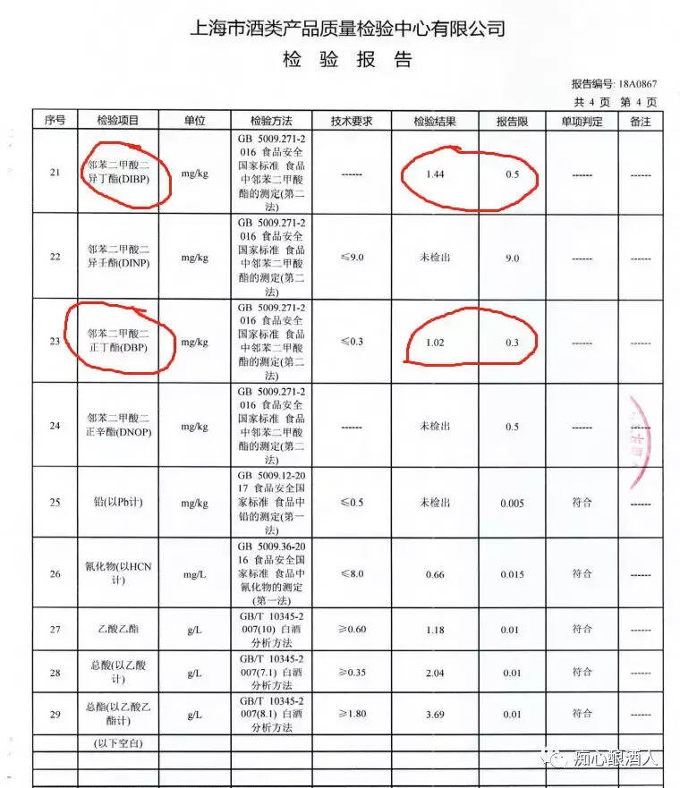 正規酒廠和農村小酒廠最本質的區別在于質檢