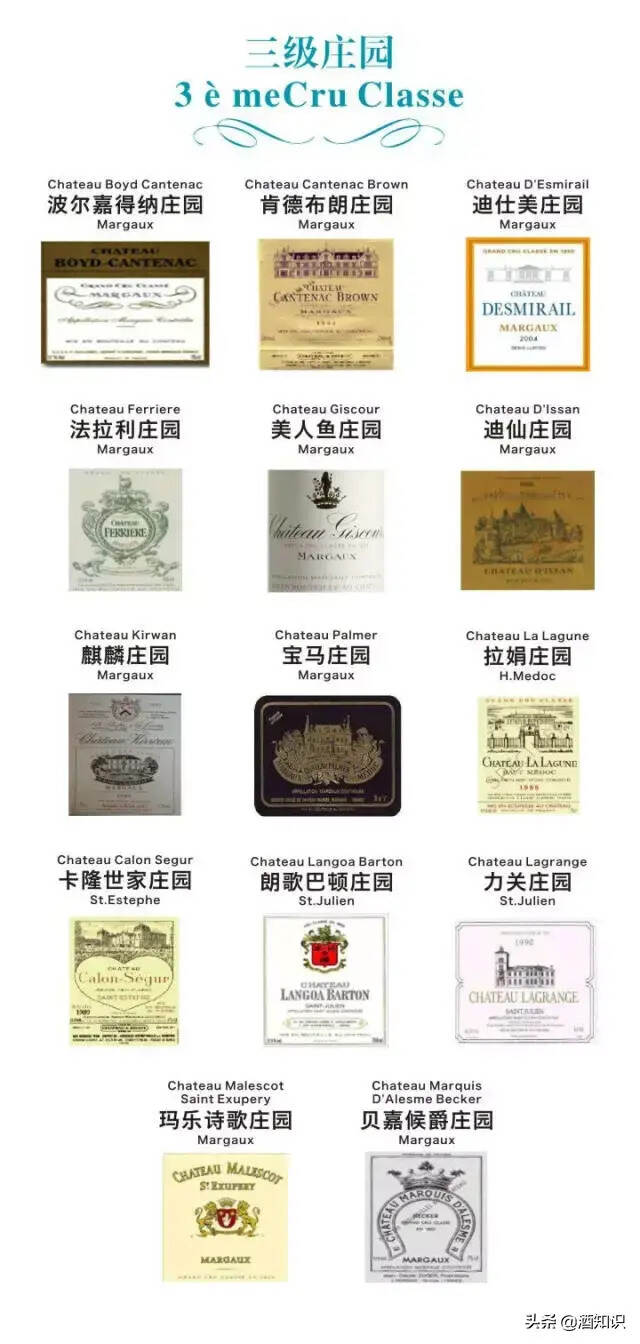 葡萄酒61大名莊酒標大全，你認識幾個？