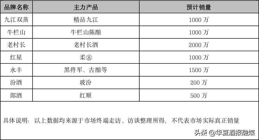 海口：高線光瓶酒走俏，“兩高一大”品牌占先機