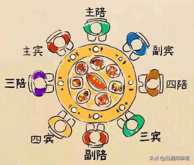 盤點各地的喝酒習俗：山東規矩多，廣東氣勢足，河南人很獨特