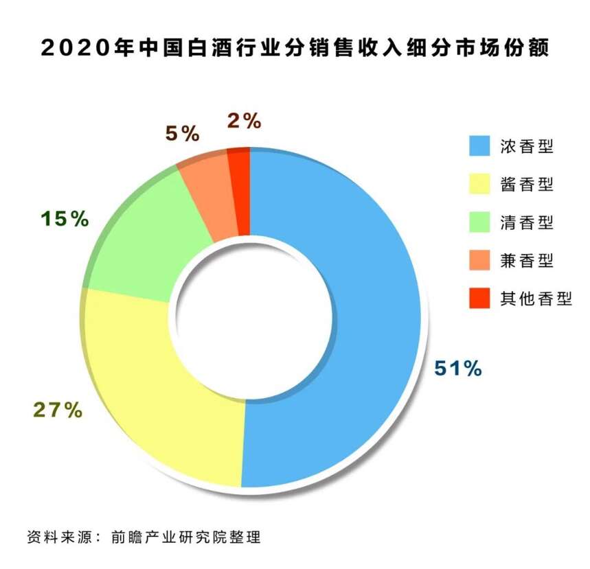 醬酒“火”了，清香“起”了，濃香在做啥子嘞？