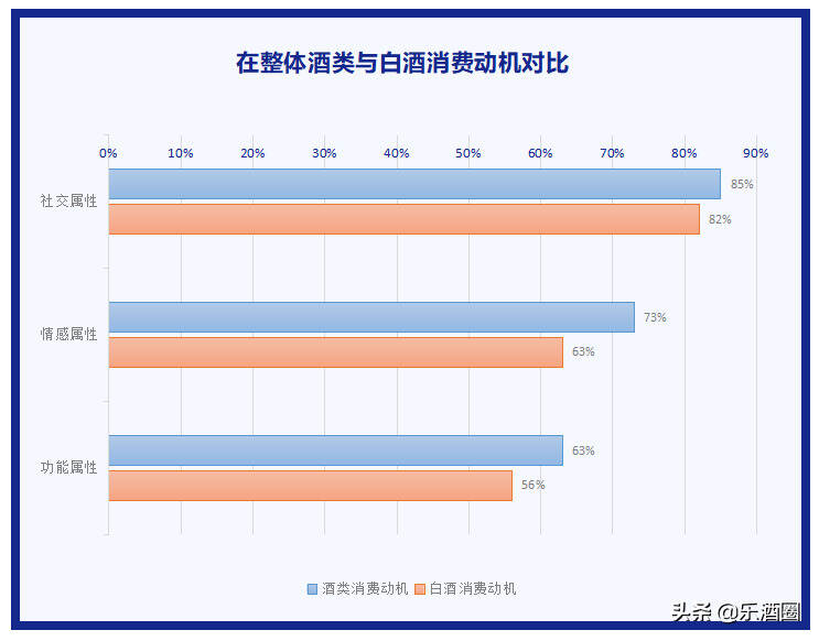 為什么十四大后白酒品牌會持續分化，行業洗牌速度更快