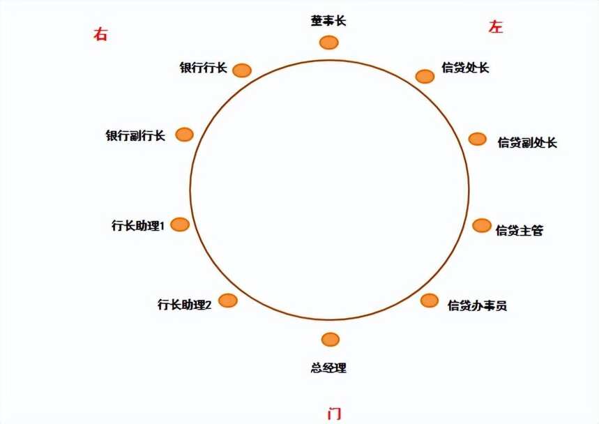 中國餐桌禮儀大全——坐次、點菜、喝酒、倒茶的禁忌