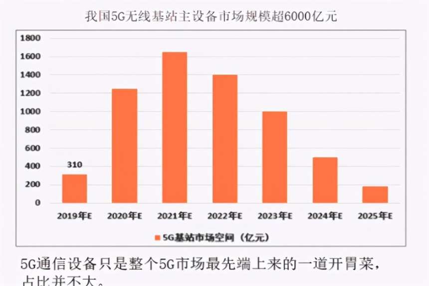 華為不再做手機了？任正非：寧愿犧牲5G技術，也要保住手機業務