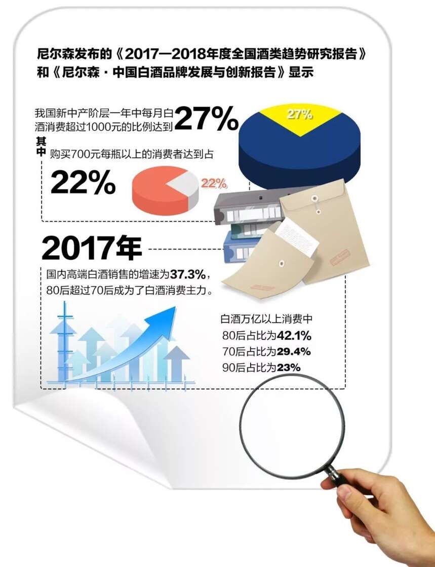 致敬40年｜從有到好，消費升級下的品質追求