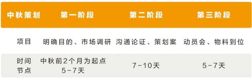 玩轉節日市場？區域酒企吃透這“三大法寶”