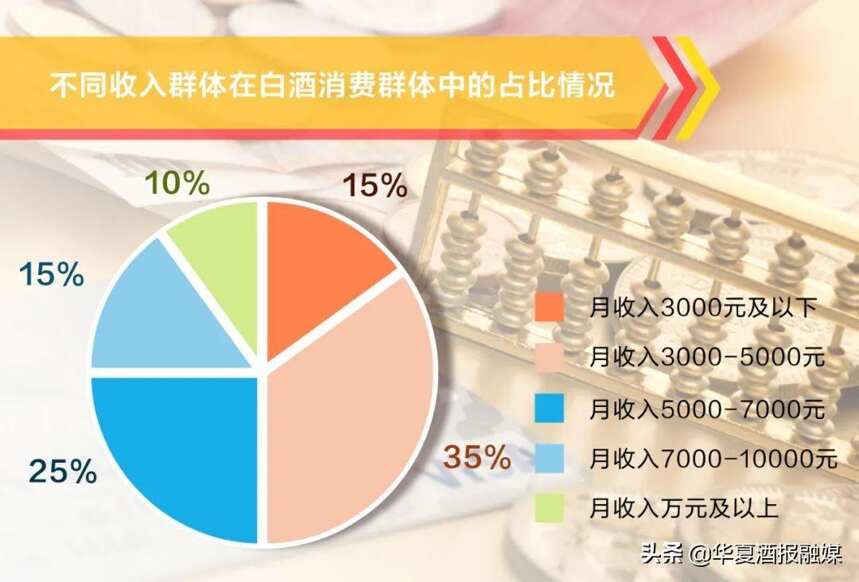 80億的這壇“天津白酒”，誰在“暢飲”？