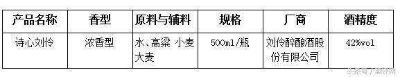 詩心劉伶測評：簡約其表 情懷其中 暗香其心