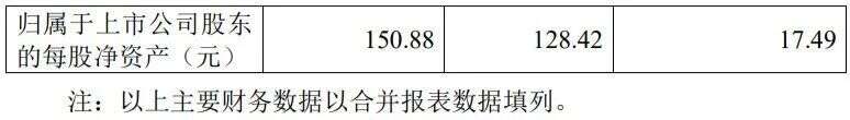 一季度增幅近20%，茅臺給市場的“強心針”是否有效？