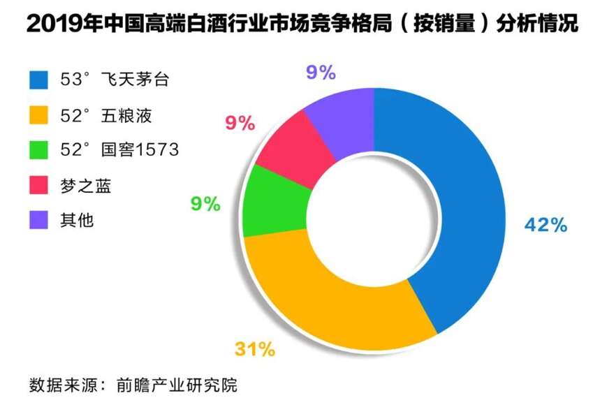 新周期下，白酒行業的機會在哪里？