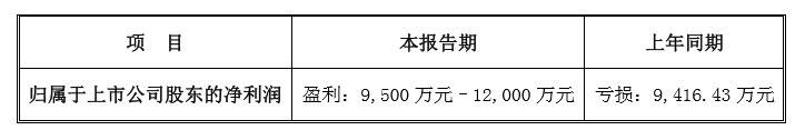 五糧液、老白干、金種子、金楓酒業、海南椰島等業績預告……