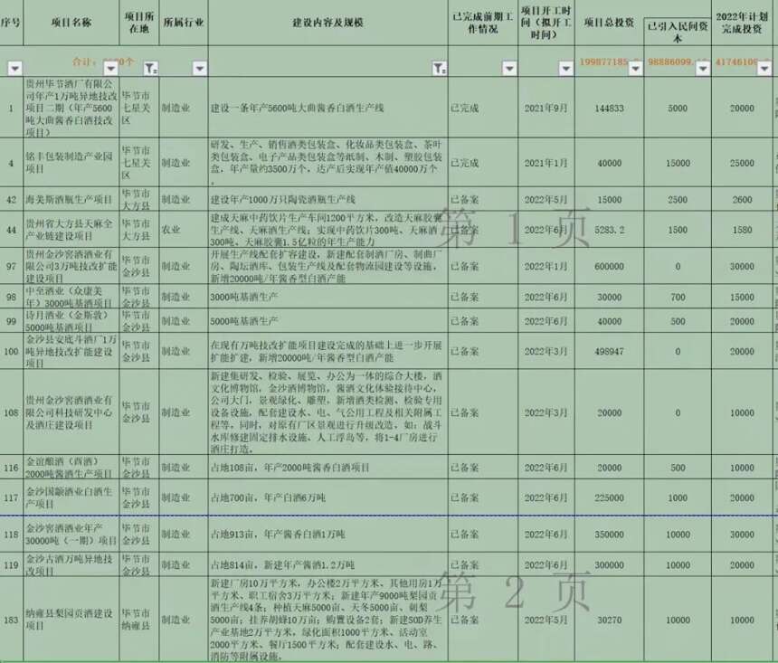 畢節，會成為下一個遵義嗎？