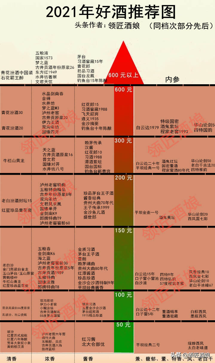 用新鮮“牛屎封口”的白酒，你喝過嗎？這滋味你細品