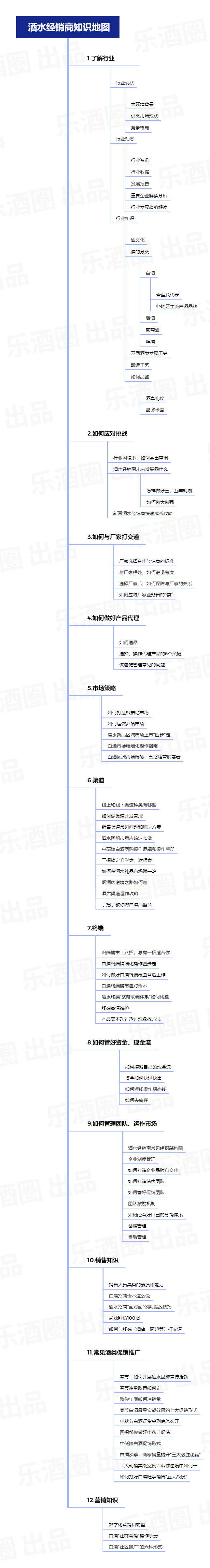 2021酒業最全知識地圖，分享如何賣酒，如何動銷？