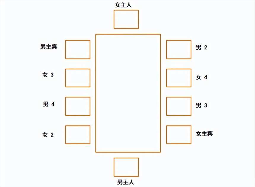 中國餐桌禮儀大全——坐次、點菜、喝酒、倒茶的禁忌