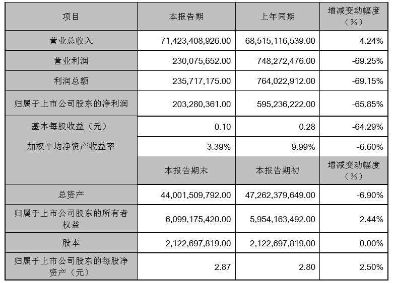 五糧液持續推進數字化，走訪酒仙網；青青稞、怡亞通、麗鵬股份業績快報……