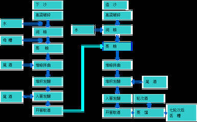 醬香白酒貴在哪里，真的不是炒出來的盛名嗎？