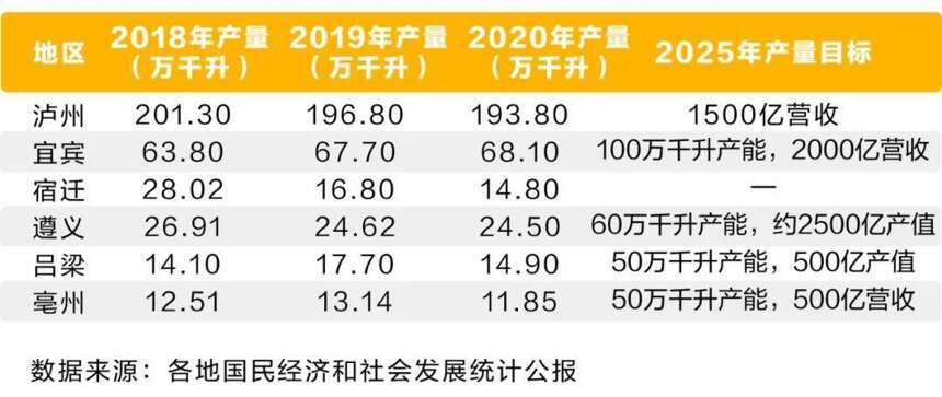 新周期下，白酒行業的機會在哪里？