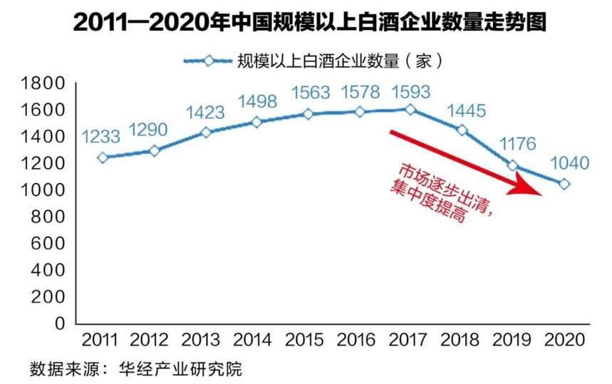 新周期下，白酒行業的機會在哪里？