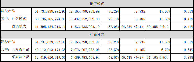 五糧液高基數上創新高的奧秘是什么？業績說明會揭開答案