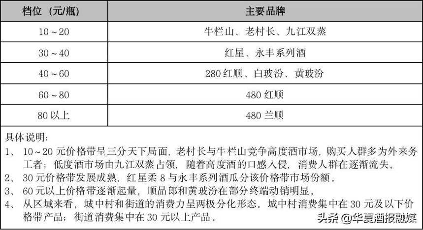 海口：高線光瓶酒走俏，“兩高一大”品牌占先機