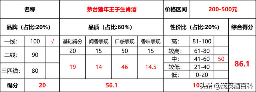 同為生肖王子，豬年生肖王子為何號稱最好的生肖王子