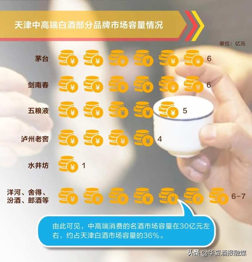 80億的這壇“天津白酒”，誰在“暢飲”？