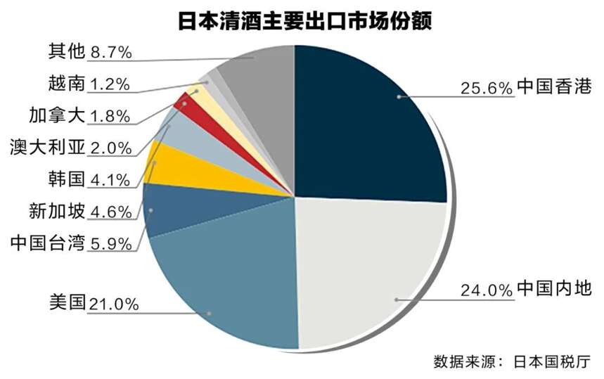 RCEP協定即將生效，日本酒在中國會火起來嗎？