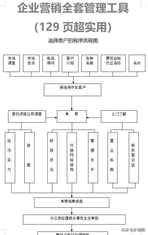 干貨 | 下屬為何不服你？一套酒水經銷商管理必備指南分享給你