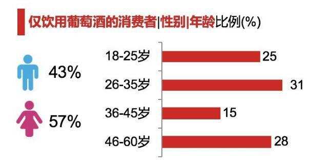 葡萄酒PK白酒，是競爭廝殺還是優勢互補？大數據告訴你！