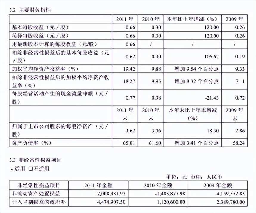 老白干并購酒企，卻基本都各自為戰，衡水老白干今年又“白干”？