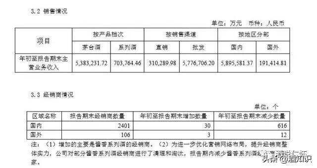 茅臺貨源被二次倒賣，價格“一天一漲”，一周漲100元