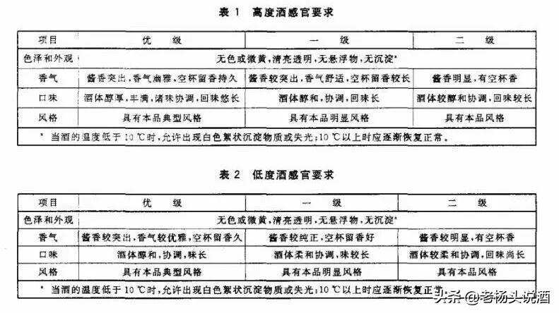 簡單聊聊白酒新國標