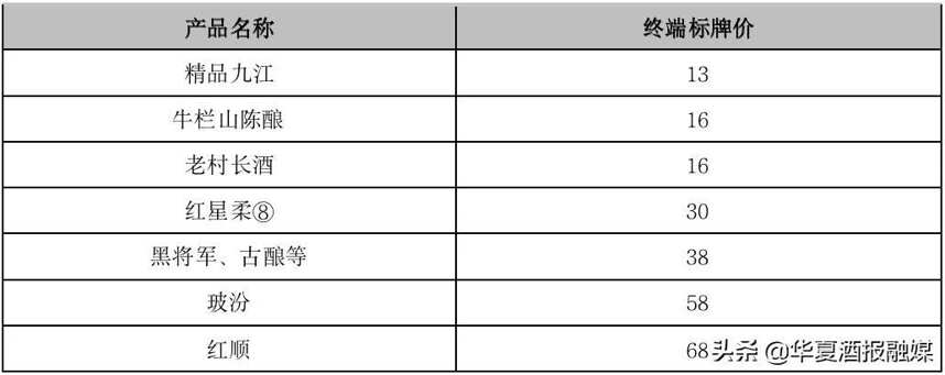 海口：高線光瓶酒走俏，“兩高一大”品牌占先機