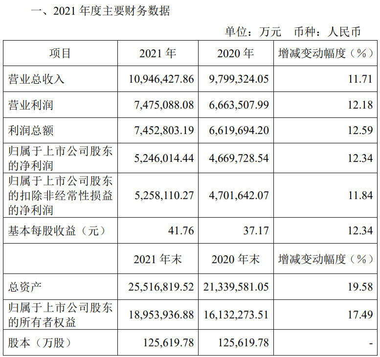 一季度增幅近20%，茅臺給市場的“強心針”是否有效？