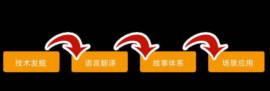 武陵一款單品在常德賣到1.7億，老名酒“破圈”怎么玩？