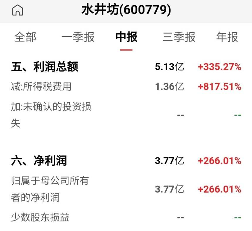 水井坊業績不佳引本輪白酒崩塌，股民抱怨，對此水井坊的解釋是…