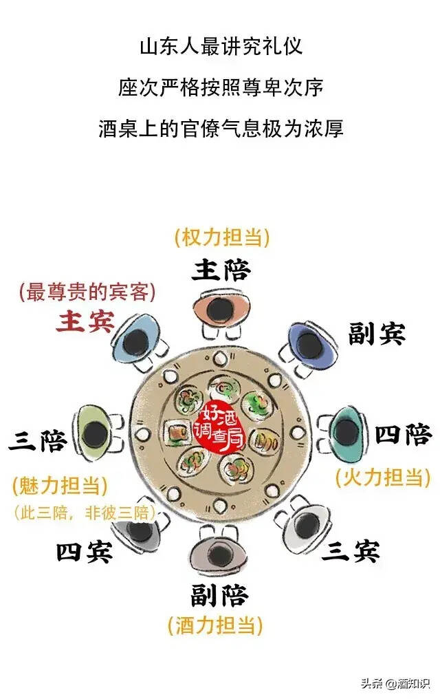 中國各地勸酒排行榜