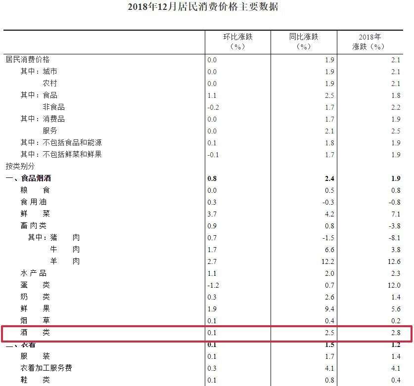 “中國白酒大曲研究計劃”工作會議在京舉行；“茅酒之源”揭牌……