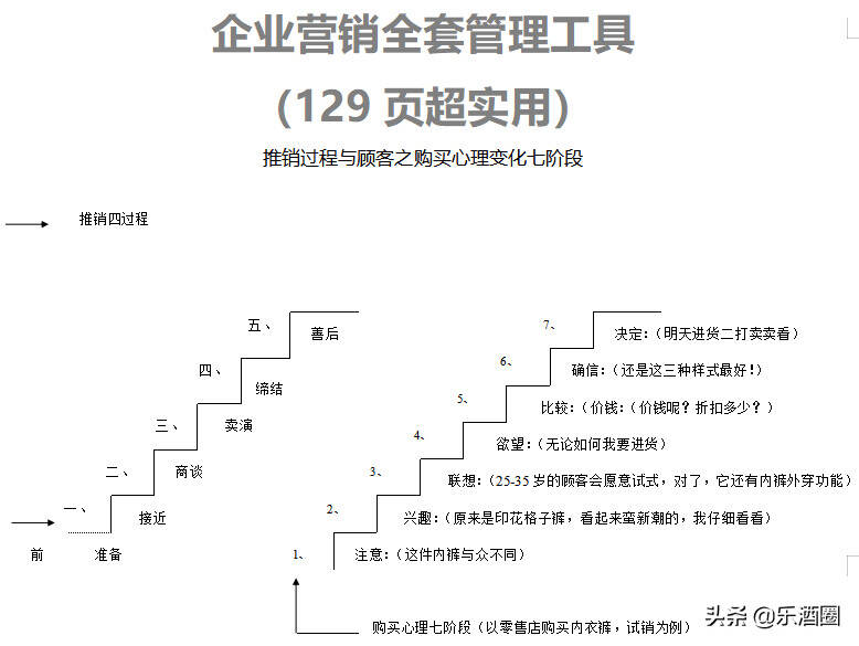 干貨 | 下屬為何不服你？一套酒水經銷商管理必備指南分享給你