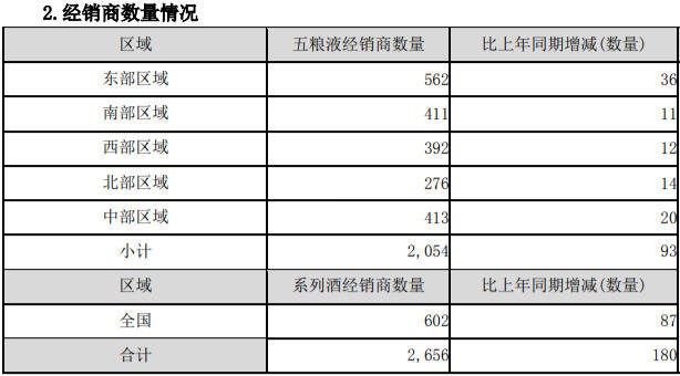 五糧液高基數上創新高的奧秘是什么？業績說明會揭開答案