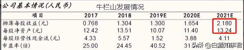 茅臺之下二鍋頭，年銷量比眾多大牌還要高，是老北京人的心頭好