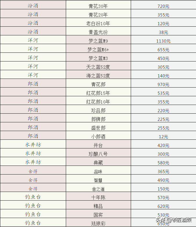 2021年4月白酒每日行情最新價格表，買酒不用怕被坑了