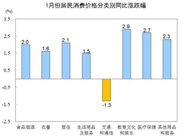 花冠劉念波倡議建立“中國白酒低度濃香產區”;1月份居民酒類消費價格同比上漲1.8%……