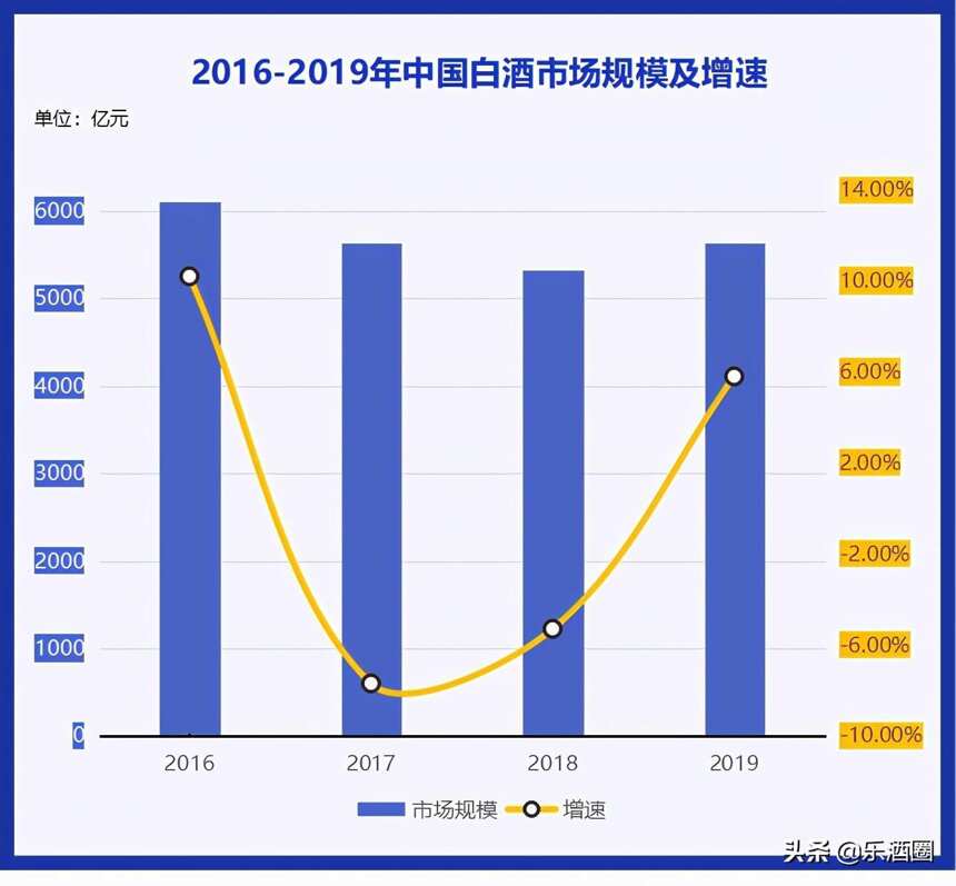 為什么十四大后白酒品牌會持續分化，行業洗牌速度更快