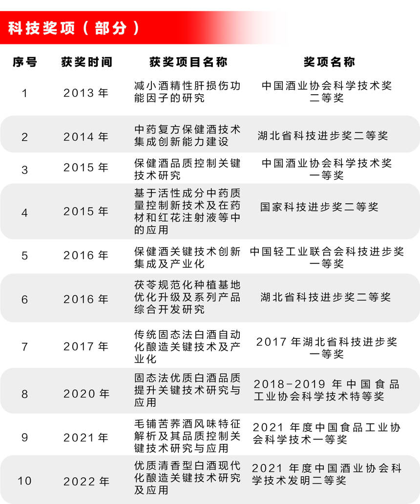 創新驅動永葆基業長青，勁牌有限公司推出首份科技責任（成果）報告