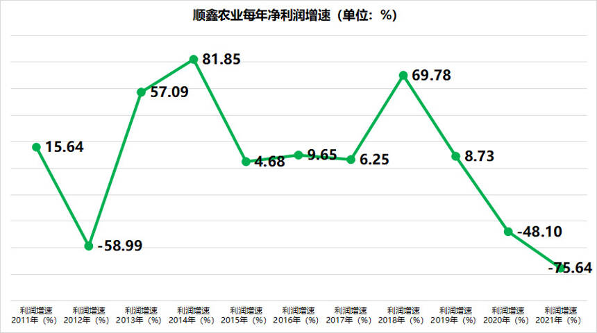 懂酒諦周報︱凈利潤增長能力對白酒投資起到了什么關鍵作用？