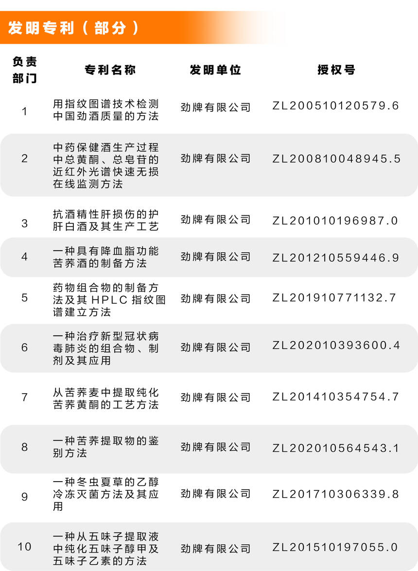 創新驅動永葆基業長青，勁牌有限公司推出首份科技責任（成果）報告