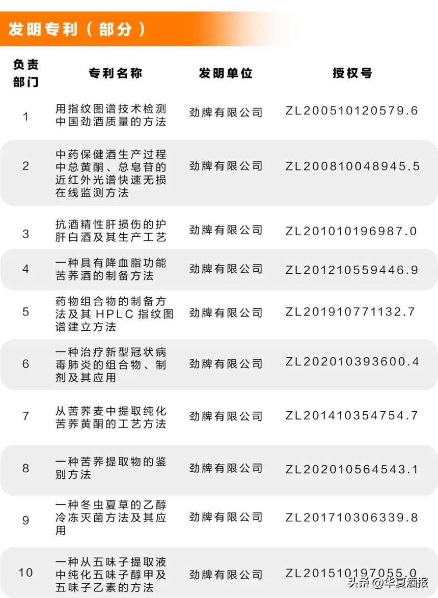 創新驅動永葆基業長青，勁牌有限公司發布首份科技責任（成果）報告